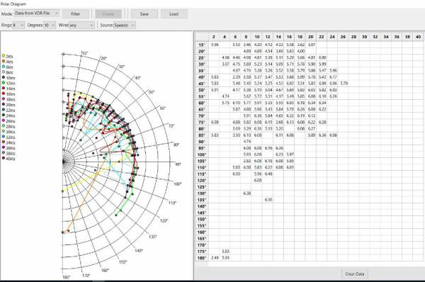 Polar Open Nmea0183 Recorded Data file